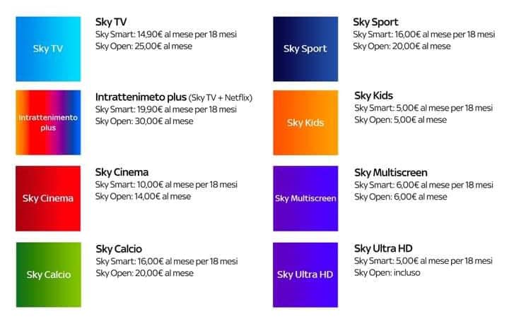 sky smart sky open listino prezzi