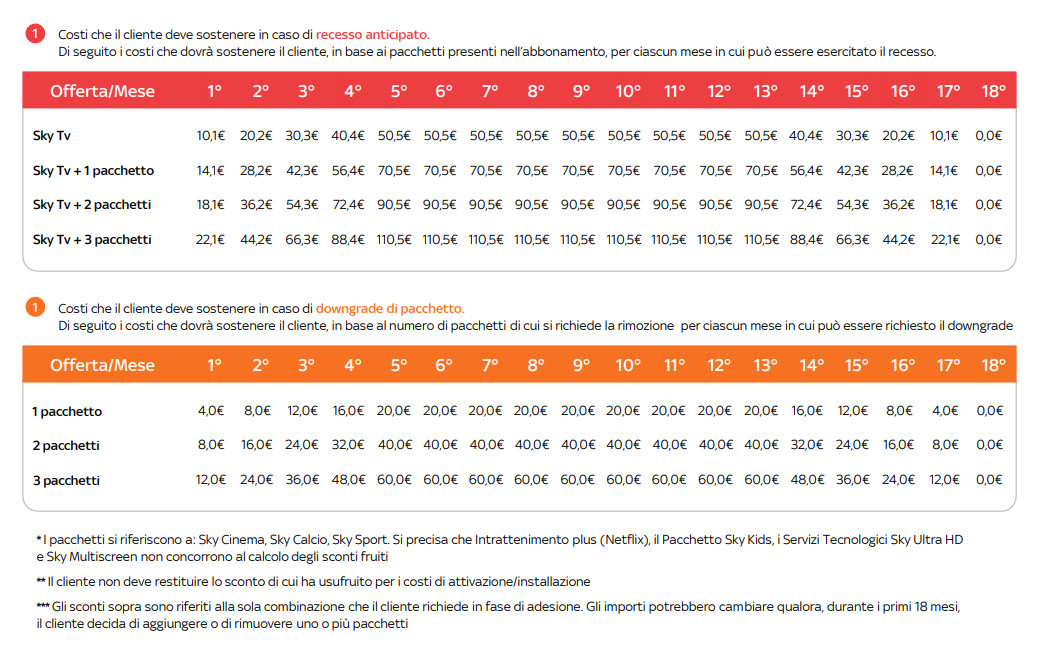 trasparenza tariffaria pacchetto sky smart